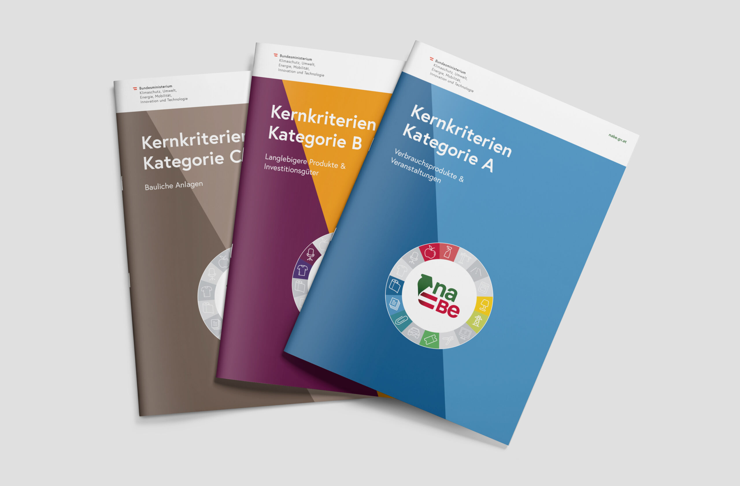 Abbildung der naBe Kriterienkataloge